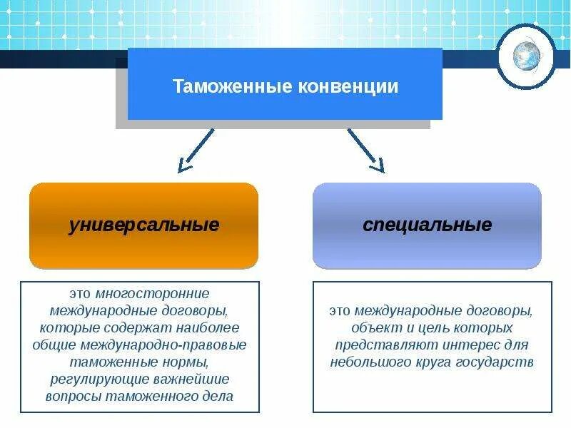 Виды международных. Виды международных договоров. виды международных соглашений. международные таможенные конвенции. международные договоры в таможенном деле.