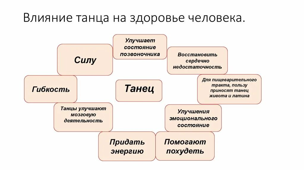 Роль карт в жизни людей. Влияние танцев на здоровье человека. Влияние танца на организм человека. Влияние занятий танцами на организм человека. Влияние танцев на физическое развитие человека.