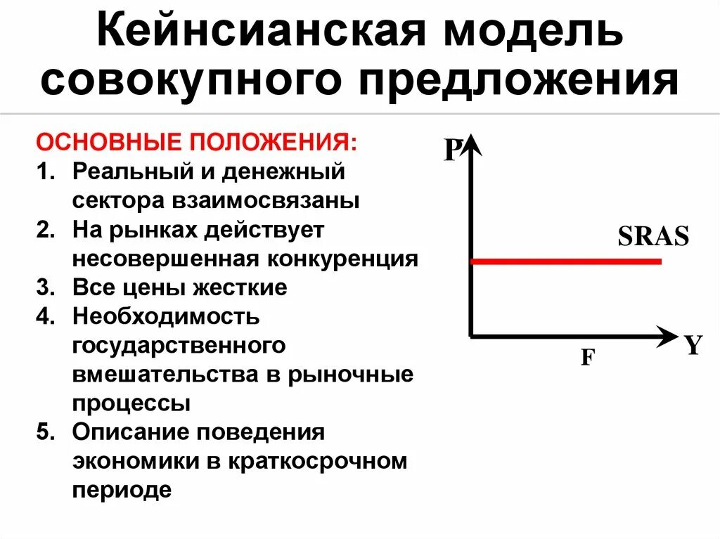 Определите модель предложения. Кейнсианская модель совокупного предложения. Кейнсианская теория совокупного спроса. Совокупное предложение классическая и кейнсианская модели. Кейнсианская теория совокупного предложения.