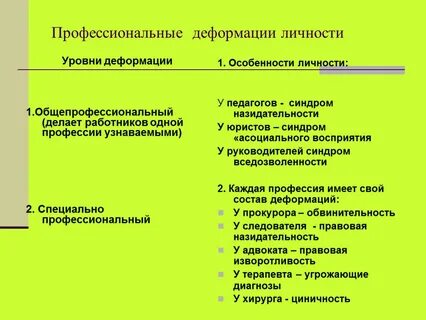 Профессиональные деформации и профессиональное развитие личности