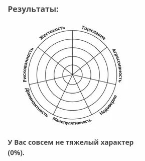 Тест на умение с диаграммой - 9/48