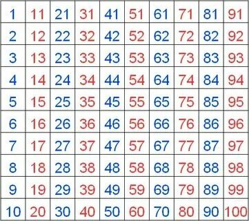 Калькулятор суммы чисел от 1 до. Калькулятор суммы чисел от 1 до
