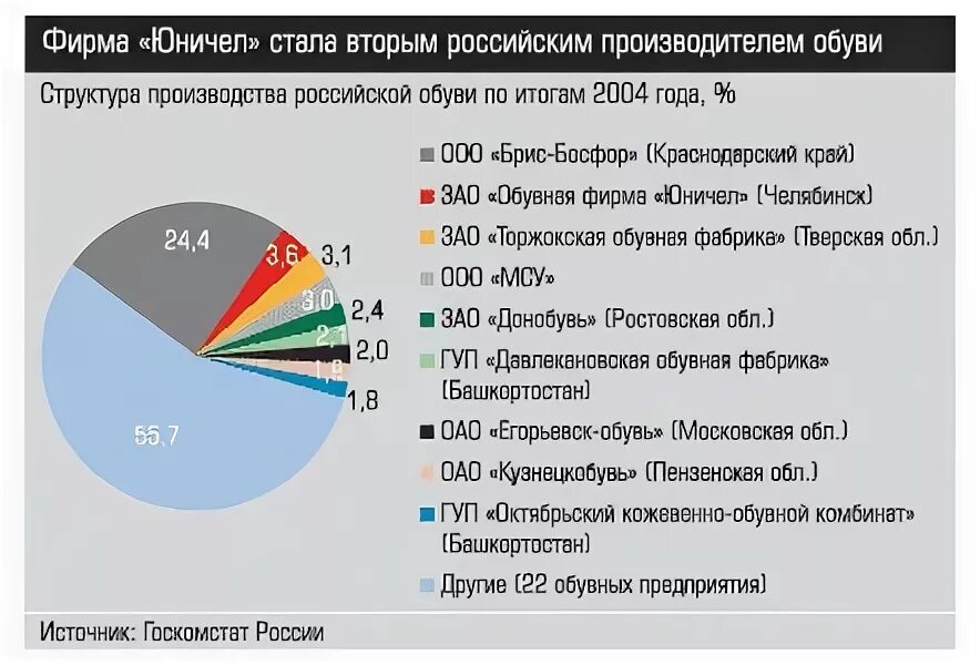 Рейтинг производителей обуви