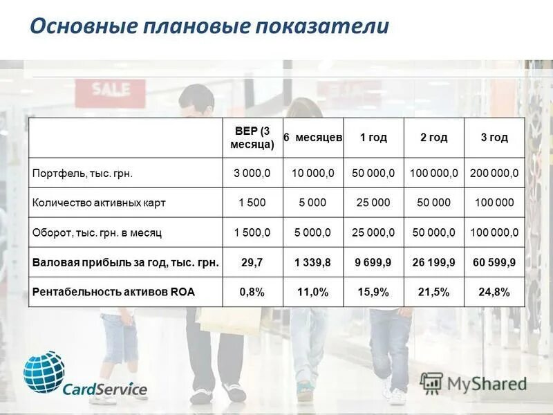 плановые показатели на год. недостижение плановых показателей. коэффициент качества обучения. плановый показатель фактический показатель. плановые показатели работы.