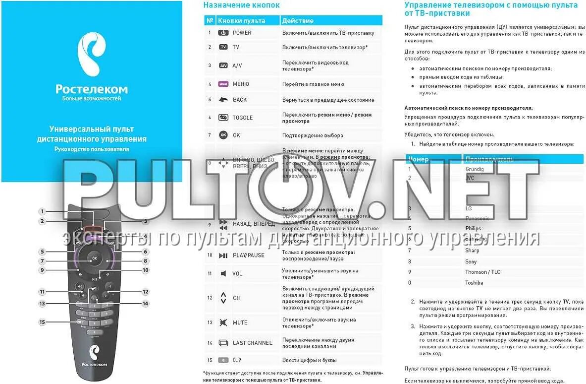 Как настроить громкость на пульте. Приставка Ростелеком sml282. Пульт Ростелеком SML-282. Пульт Ростелеком URC 177501-00r00. Пульт для телевизора Ростелеком пароль от телевизора.