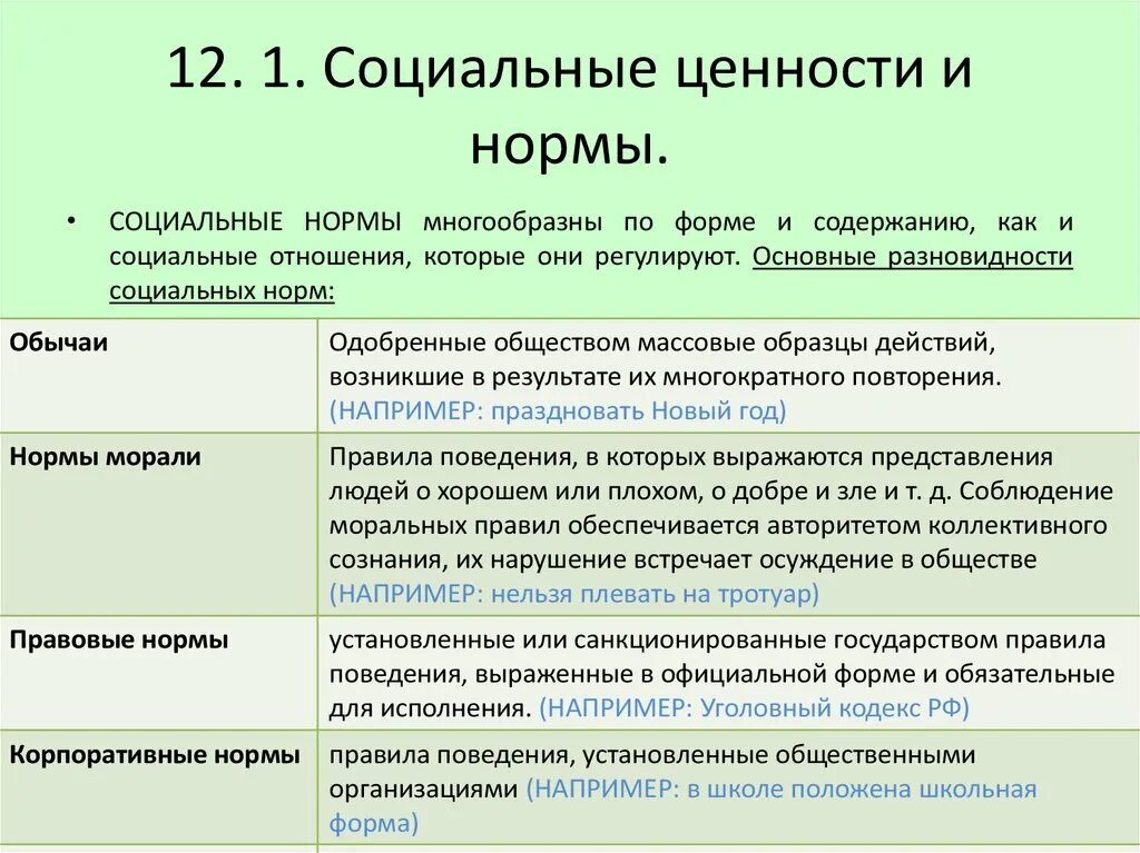 Правила общества примеры. Социальные ценности и нормы. Виды социальных ценностей Обществознание. Социальные ценности примеры. Примеры социалтныхценностей.