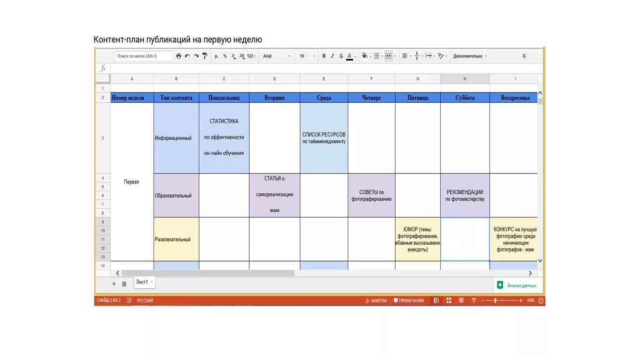 Формирование контент плана. Контент план. Рекламный контент план. Контент план пример. Контент план на неделю.