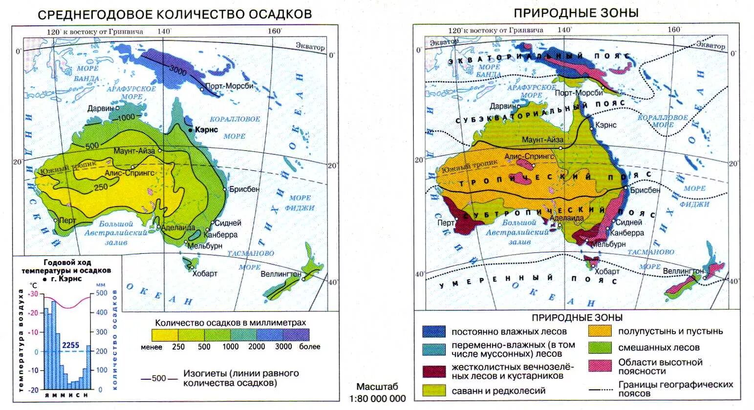 Карта природных зон Австралии. Австралия и часть Океании природные зоны карта. Климатические пояса и природные зоны Австралии карта. Климатическая карта Австралии 7 класс география. Название природных зон австралии