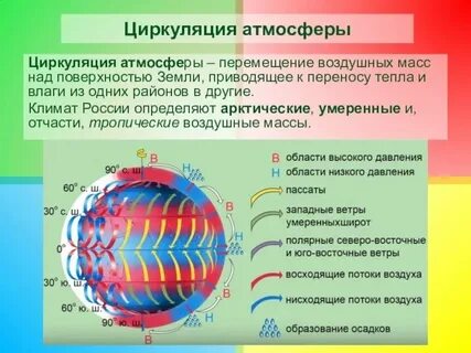Движение воздушных масс в горизонтальном направлении