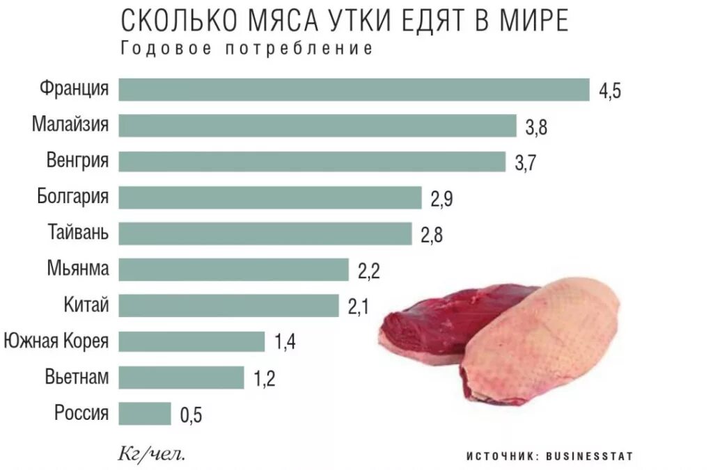 Сколько мяса в россии