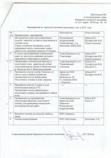 Мероприятия по паводку