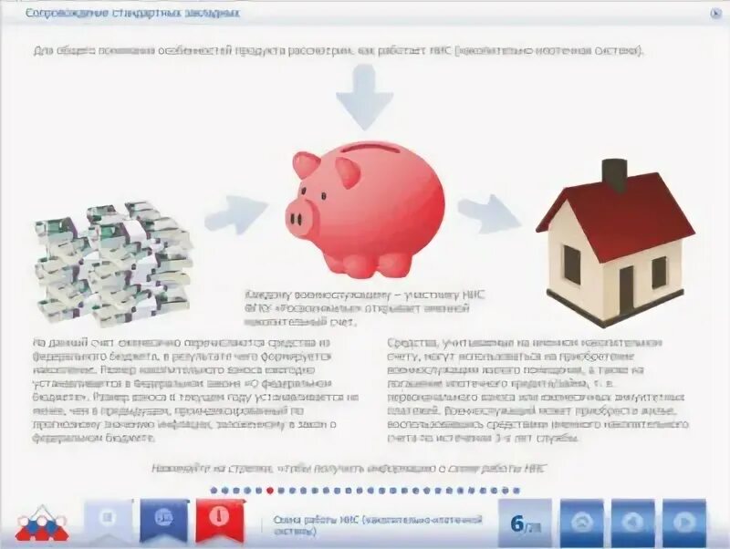 Программы ипотеки в 2025 году