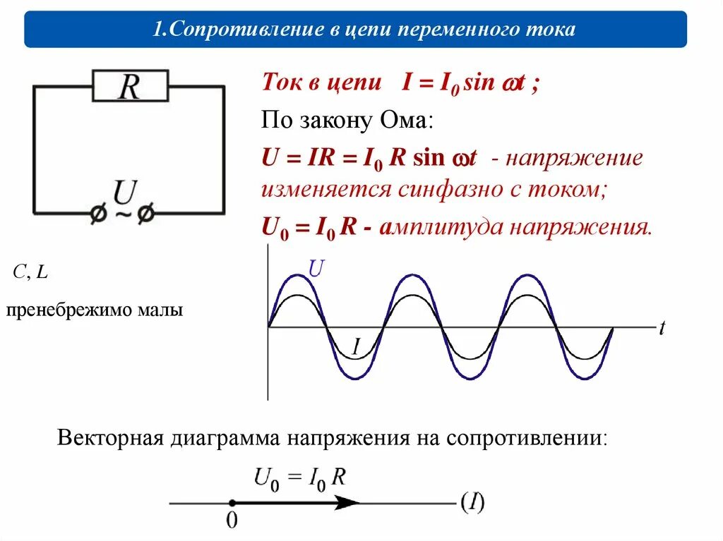 Полное напряжение цепи переменного тока. Схема цепи переменного тока. Свойства цепей переменного тока. Схема электрической цепи переменного тока. Простейшая цепь переменного тока.