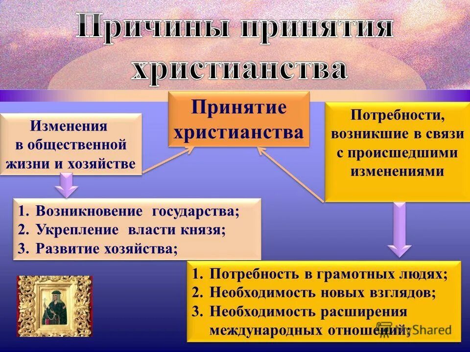 Программное управление. Изменения в хозяйстве изменение в управлении. Переход к производящему хозяйству. Изменения в хозяйстве изменение в управлении. Последствия неолитической революции 6 класс.