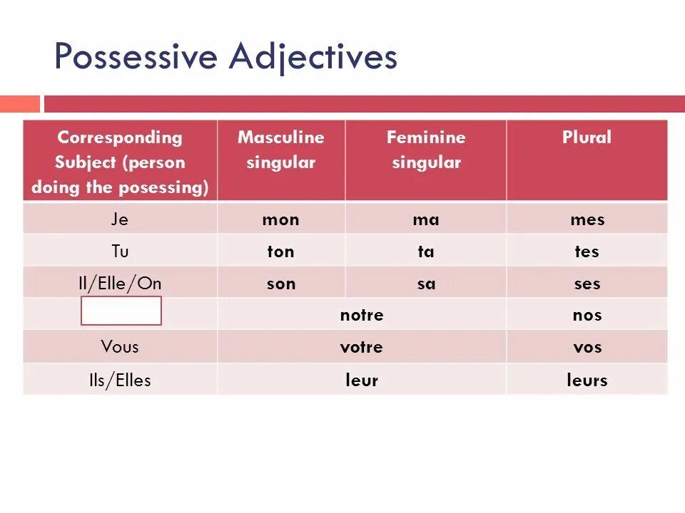 Possessive adjectives (притяжательные прилагательные). Possessive adjectives таблица. Possessive adjectives singular. Possessive Case possessive adjectives. Subject person