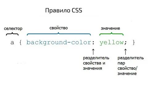 Укажите css селекторы