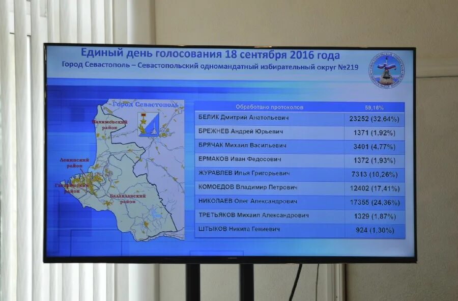 Явка на выборах в севастополе. Результаты выборов ЗСК. Севастопольская городская избирательная комиссия.