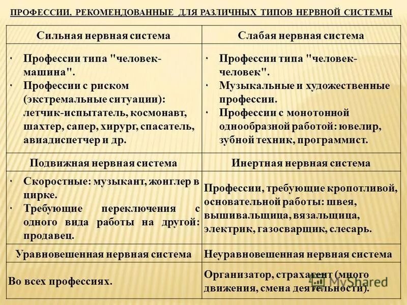 Чем сильные отличаются от слабых. Сильная и слабая нервная система. Сдавая нервная система. Сильная нервная система. Средне слабый Тип нервной системы.