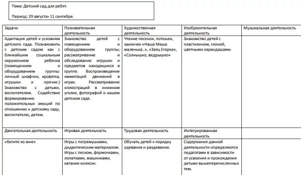 Тематическое планирование март 1 младшая группа. Календарный план по программе от рождения до школы. Планы на каждый день 1 младшая группа от рождения до школы по ФГОС. Календарное планирование в ДОУ по ФГОС от рождения до школы. Планирование конспекта от рождения до школы 1 младшая.