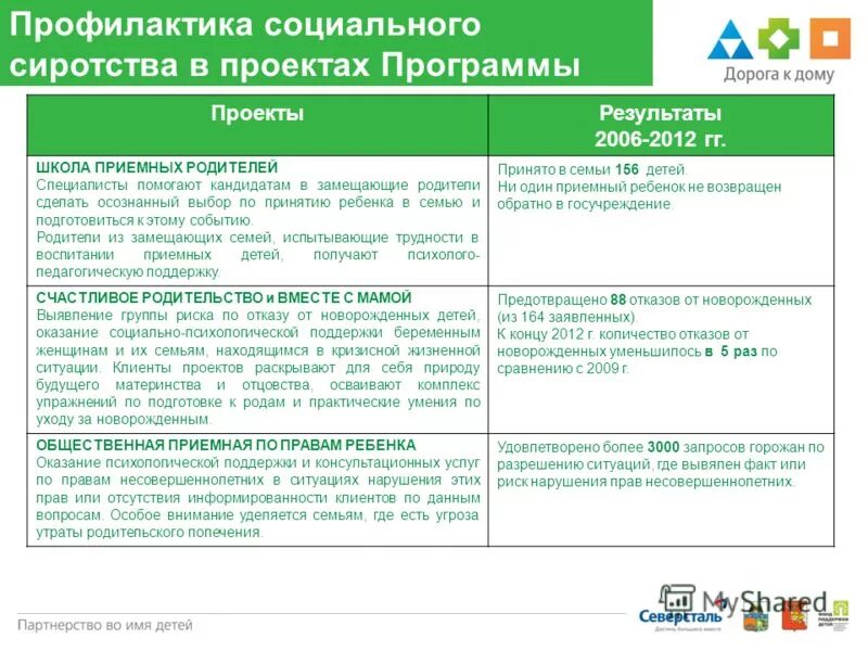 проблемы приемных семей и пути их преодоления. передаче ребенка на воспитание в семью. договор о передаче ребенка в приемную семью. причины отказа от приемного ребенка. проблемы приемных семей.