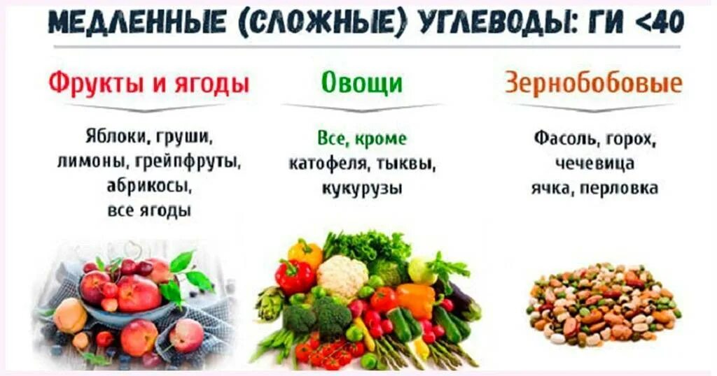 Сложные углеводы список продуктов. Простые углеводы и сложные углеводы продукты. Сложные углеводы и простые углеводы. Таблица простых и сложных углеводов в продуктах питания.