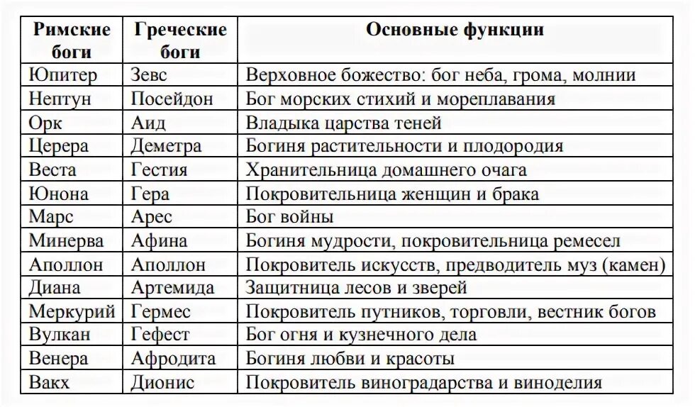 Покровителями каких занятий