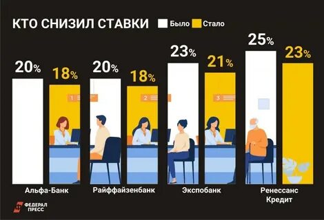 Альфа банк будет ли повышать ставку