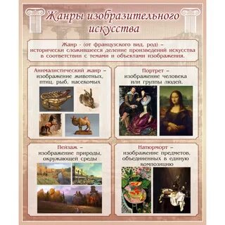 Выберите изобразительные виды