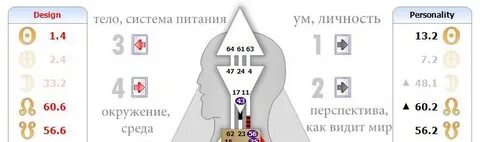 Как определить ум