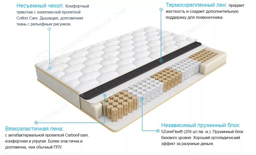 Омск матрасы купить недорого в омске. Матрас Askona homesleep Base 80*200. Матрас Base Аскона. Матрас Аскона Ortho hard мер 107. Askona Sleep8.0 матрас 160х200.