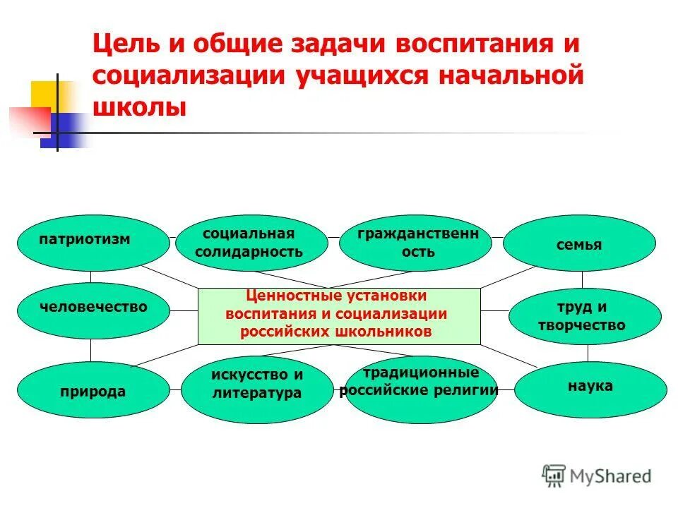 Ученик начальной школы по фгос