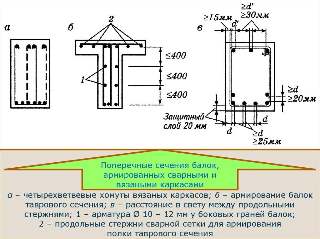 Каркасы из арматуры AI; АIII - купить в Москве и Московской области