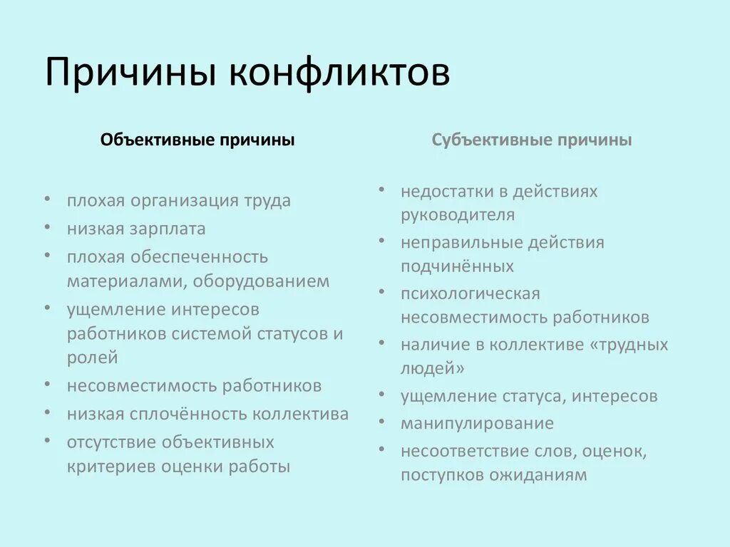 Почему начинается конфликт. Причины конфликтов. Причины возникновения конфликтов. Объективные причины конфликта. Причины конфликтов в психологии.