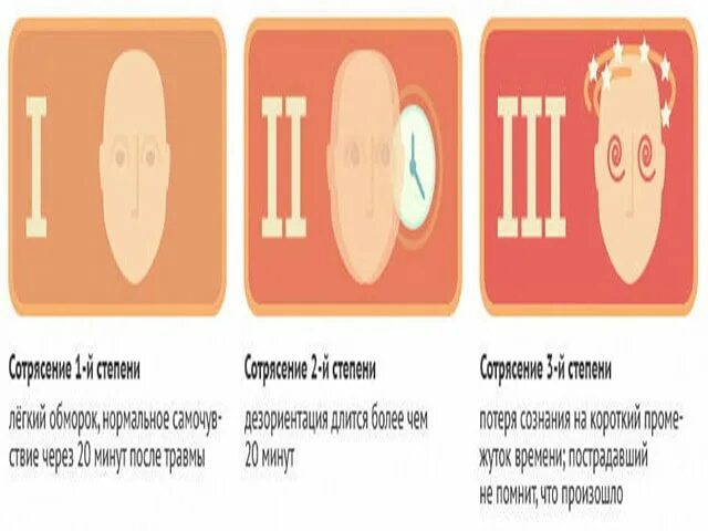 Сотрясение 2 года. Симптомы сотрясения мозга у ребенка 1. Симптомы сотрясения мозга у ребенка 1 год. Признаки сотрясения у ребенка 1. Симптомы сотрясения у ребенка 2 года.