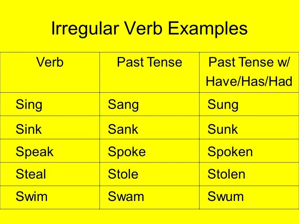 Неправильные глаголы steal stole stolen. Past Tense Irregular verbs. Present Continuous. Verb форма. Глаголы в past Tense.