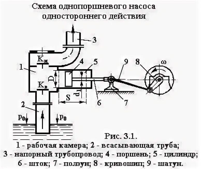 Конструктивная схема поршневого плунжерного насоса. Принципиальная схема плунжерного насоса. Схема приводного поршневого насоса. Кинематическая схема электропривода центробежного насоса. Насос двойного всасывания чертеж.