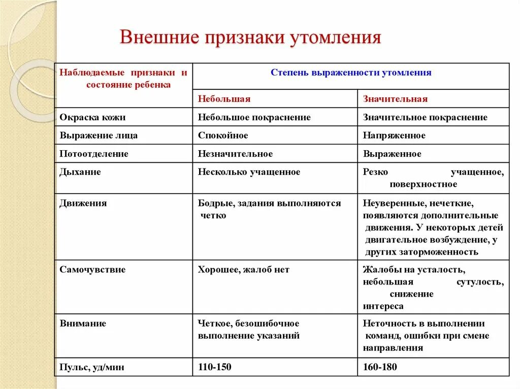 Внешние признаки утомления. Внешние признаки. Внешние признаки утомления таблица. Внешние и внутренние признаки утомления.