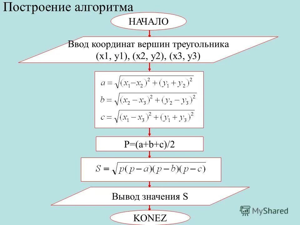 У b 2 y b 2. Построение алгоритмов. Алгоритм f=a*x^2+b*x+c. Алгоритм координат вершин. Координаты вершин треугольника блок схема.