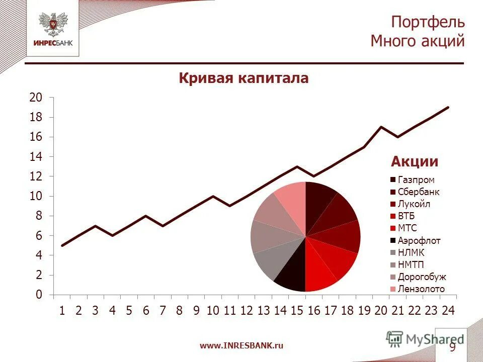падение рынка. акции банков на фондовом рынке. биржа акций. график акций. акции компаний российский фондовый рынок.