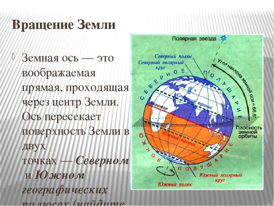 Тропики это география 5 класс. Полярные круги на земном шаре. Движение земли 5 класс география. Движение земли презентация. География 5 класс презентация движения земли презентация.