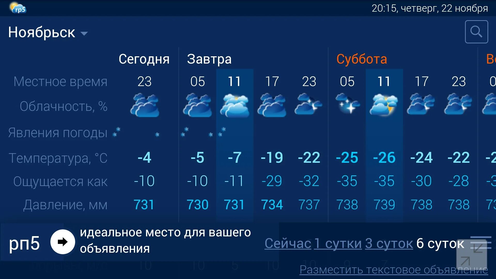 Прогноз погоды ноябрьск на 10 дней. Погода в Ноябрьске сегодня. Погода в Ноябрьске сейчас. Ноябрьск температура. Ноябрьск температура сейчас.