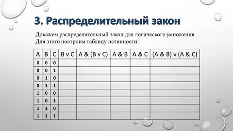 Построение таблиц истинности контрольная работа 8 класс