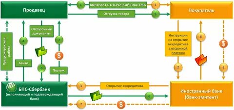 Отсрочка бюджетных платежей