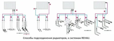 Система отопления нижнего подключения