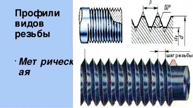 Тип метрической резьбы. Метрическая резьба дюймовая резьба. трубная резьба профиль резьбы. профиль метрической цилиндрической резьбы. дюймовая и трубная резьба отличие.