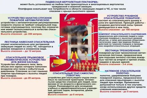 Какое требование к навесной спасательной пожарной лестнице