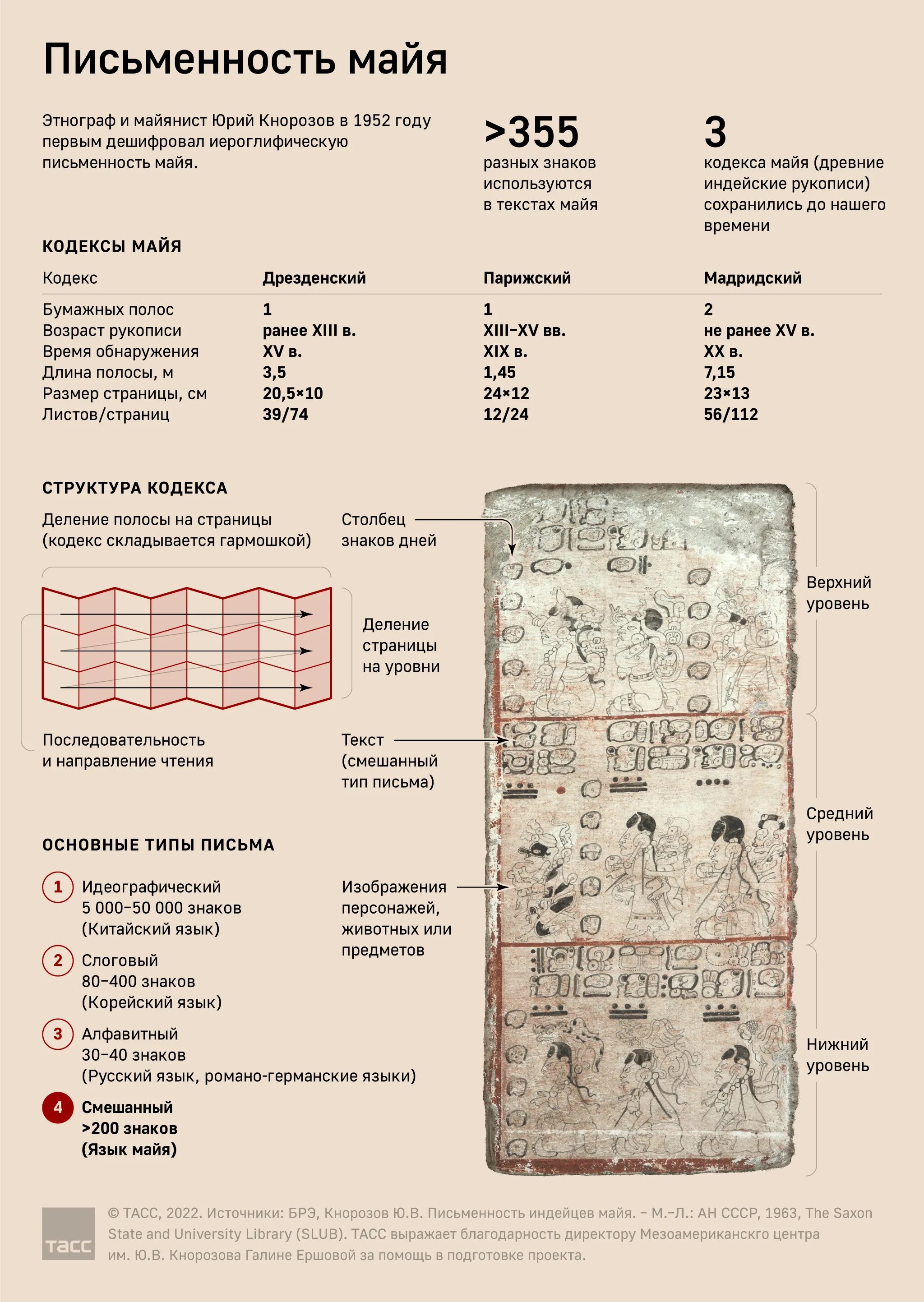 Исследователь письменности майя. Расшифровка письменности майя кнорозов. Письменность майя кнорозов. Дешифровка письменности майя. Древняя письменность майя.