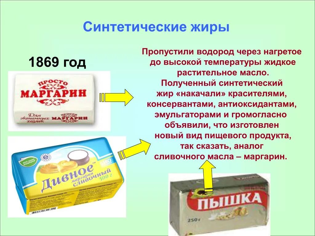 Маргарин растительный продукт. Маргарин. Синтетические жиры. Масло сливочное и растительное. Масло сливочное твердое.