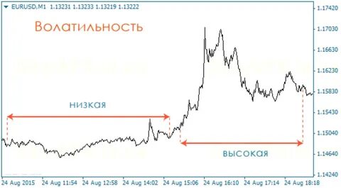 Волатильный