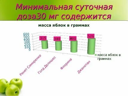 Аскорбиновая показатели